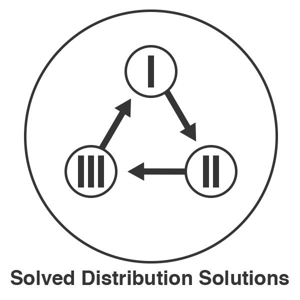 Solved Distribution Solutions