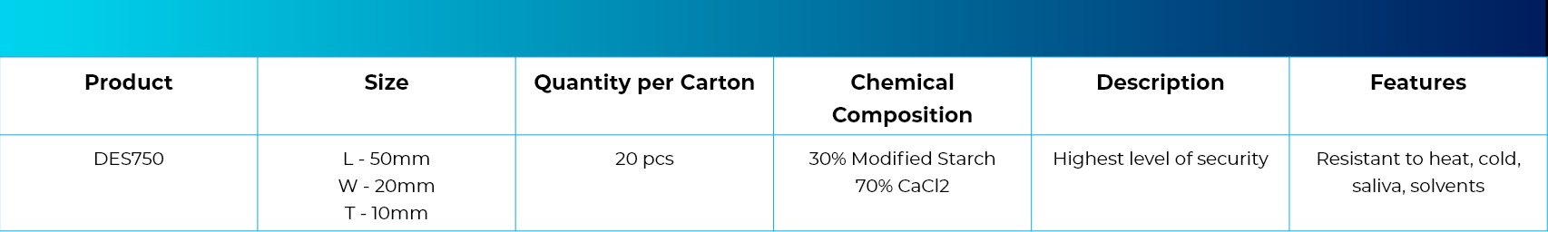 Desiccant Container Bag Technical Specs