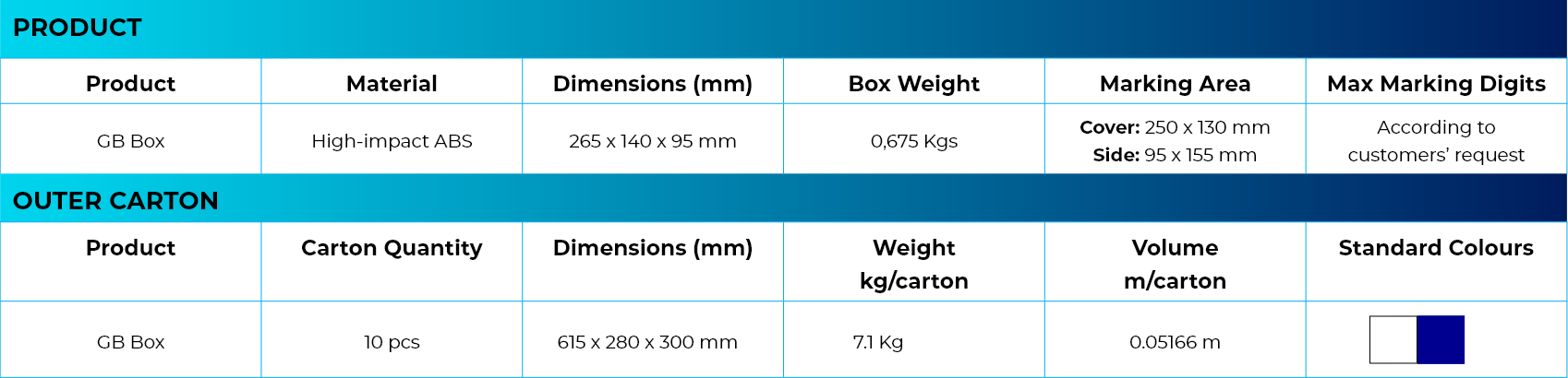 Gold Bullion Boxes Technical Specs