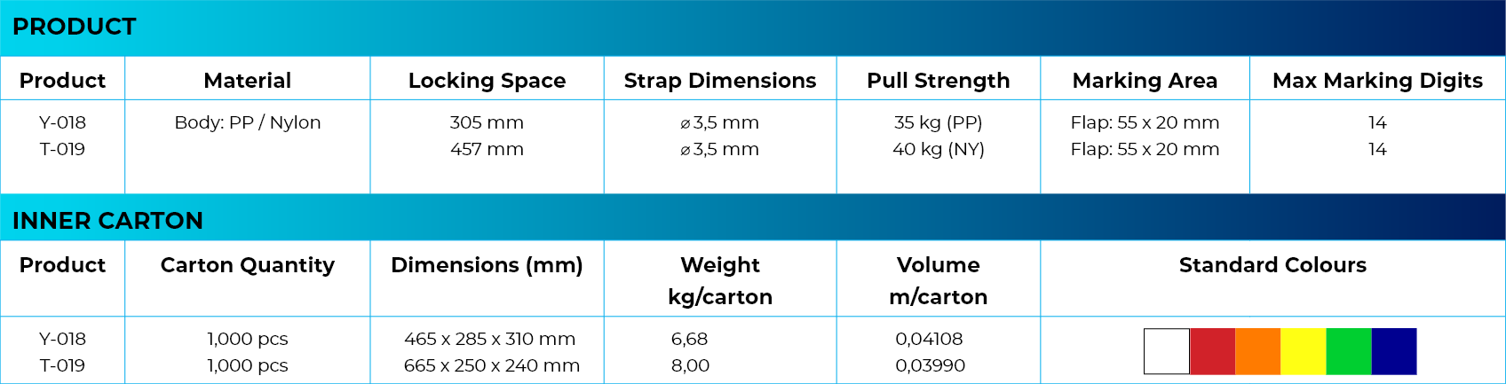Strong Pull Tight Seal Technical Specifications